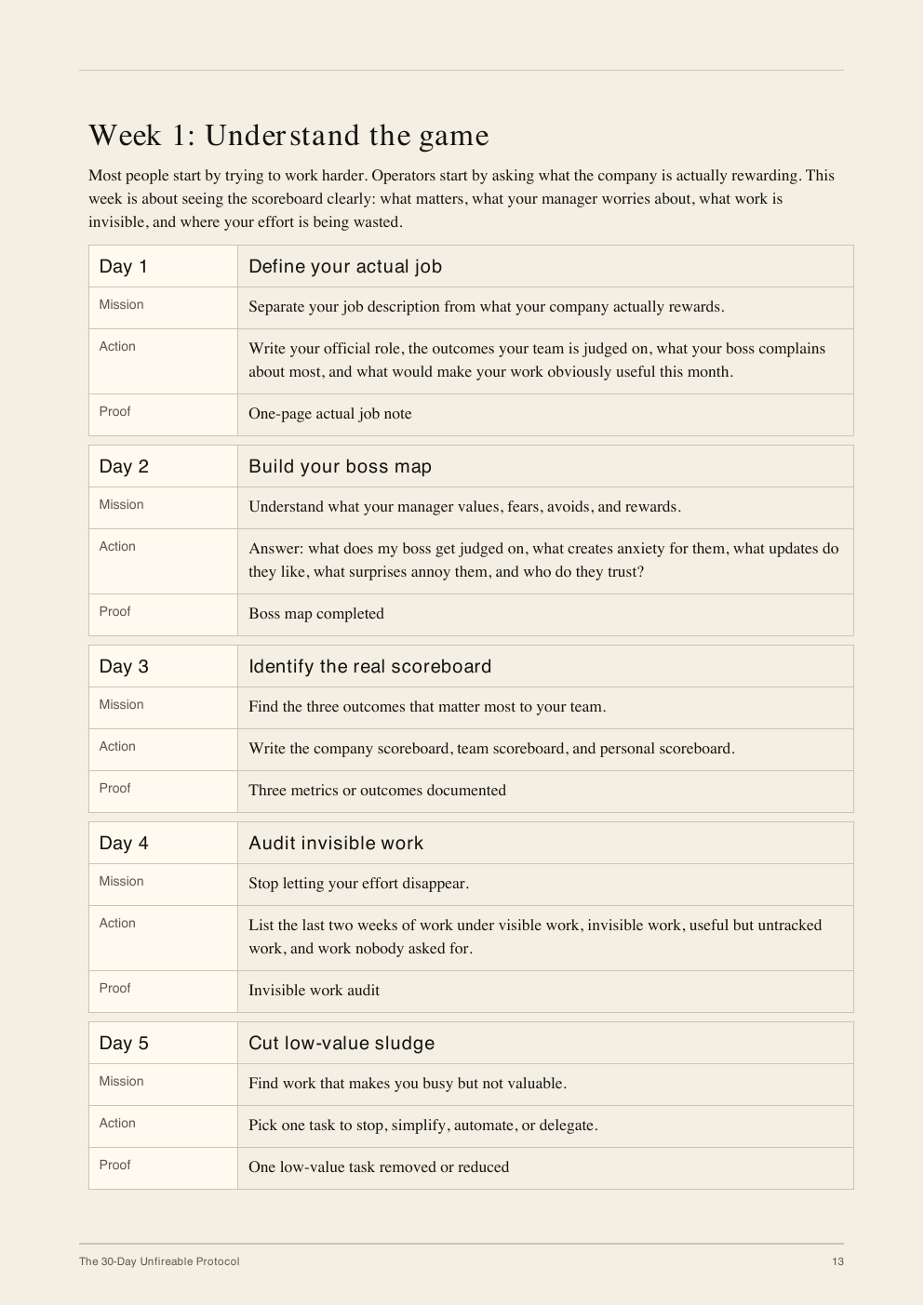 A page from Week 1 of the 30-Day Unfireable Protocol
